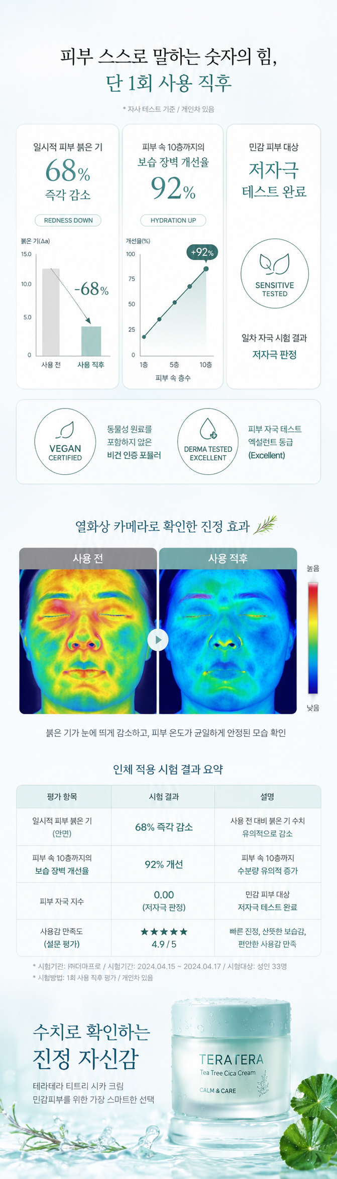 테라테라 티트리 시카크림 상세페이지 05